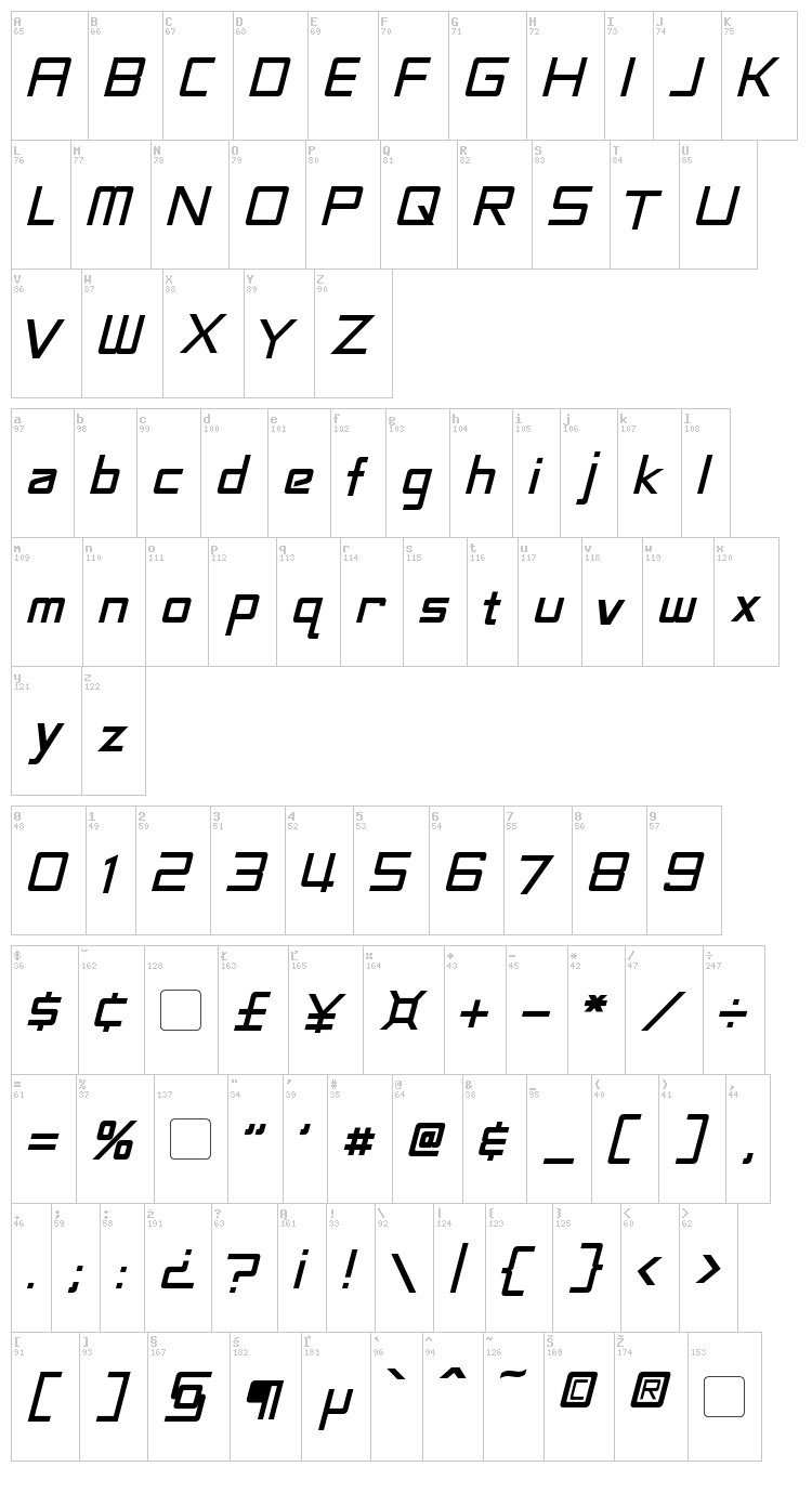 LaBeouf font map